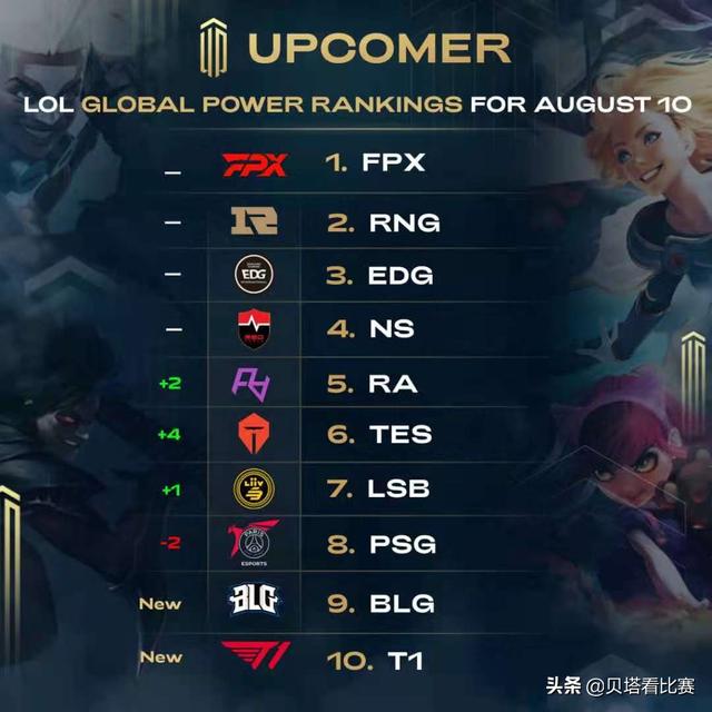 以及车队技 以及车队技